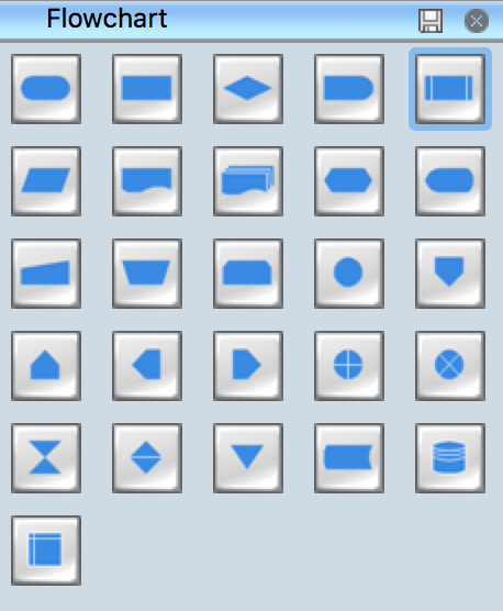 Bibliothèques de symboles d'un organigramme standard