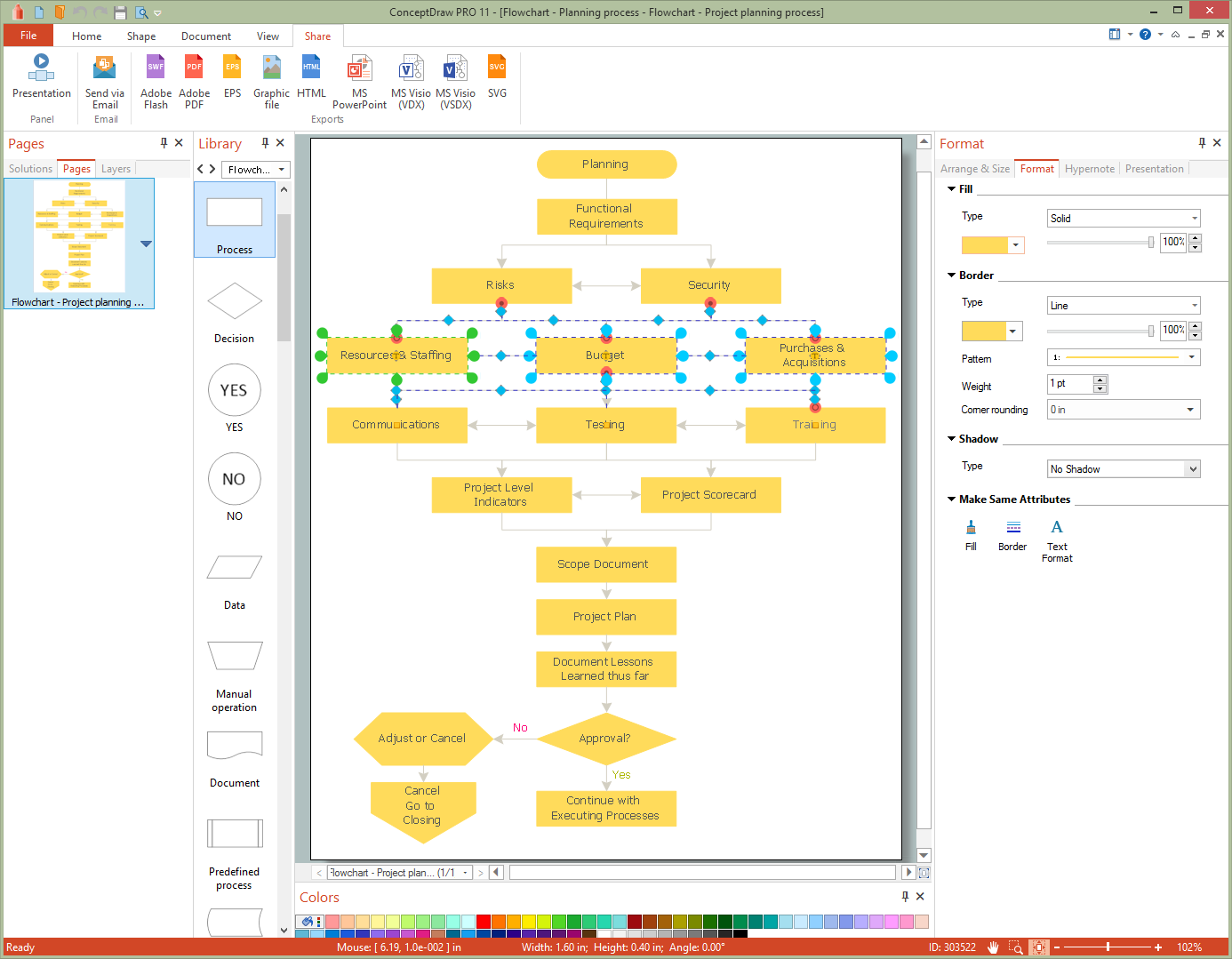 Conception d'organigramme