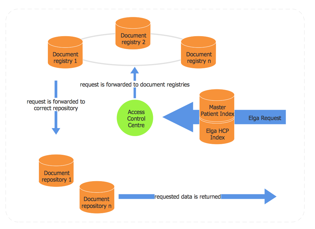 Examples of Flowcharts