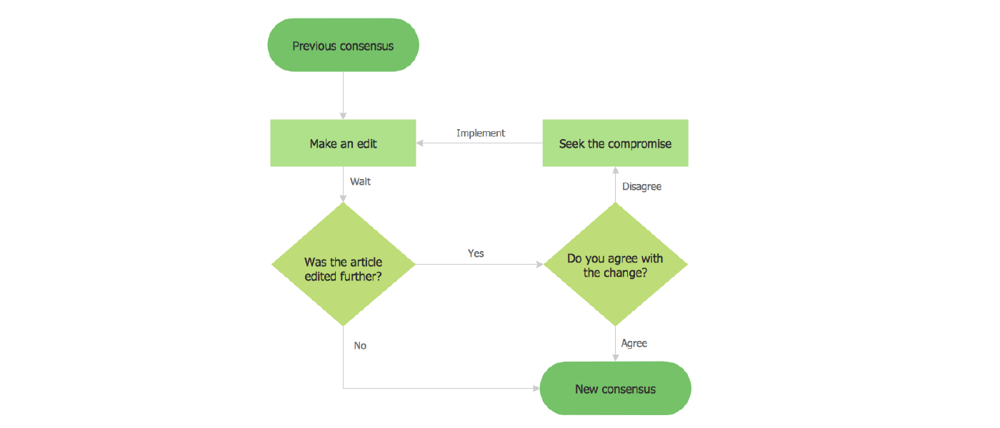 example basic flowchart