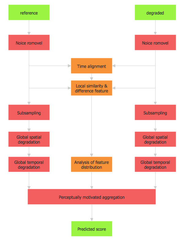 VQuad-HD, Flow chart