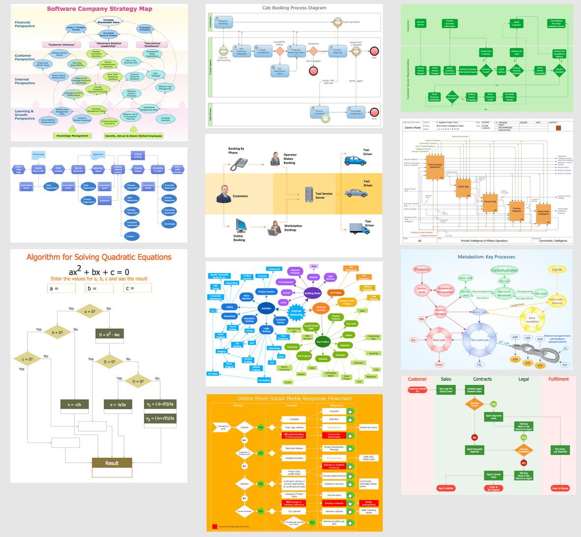 Flowchart Maker