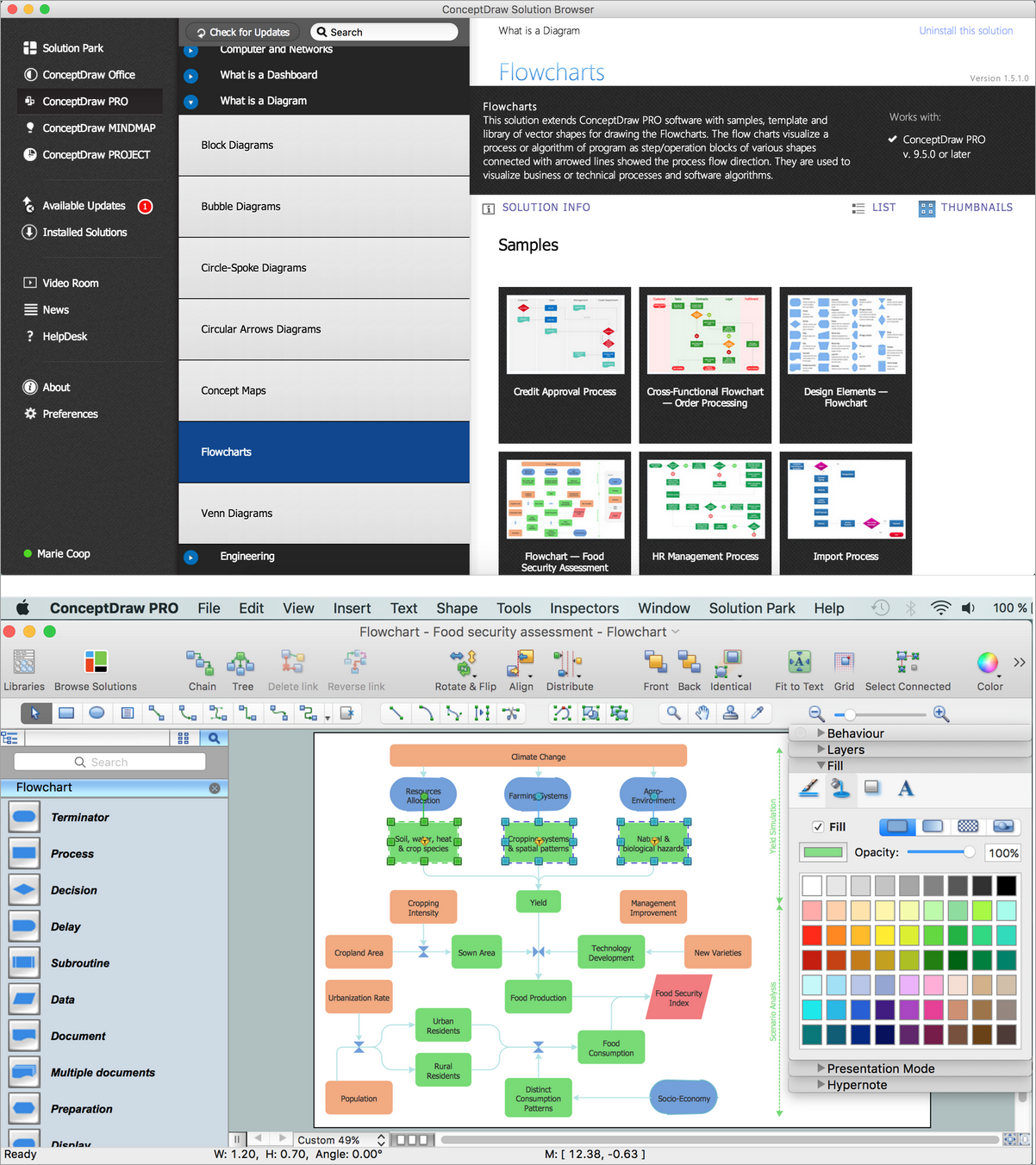 Flowchart Marketing Process. Flowchart Examples