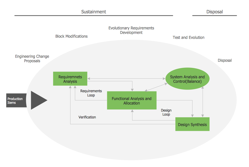 Fabrication flow chart.  Download Scientific Diagram