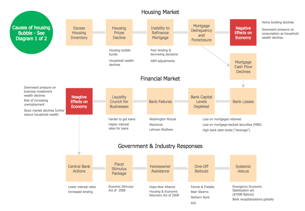 Flowchart on Bank