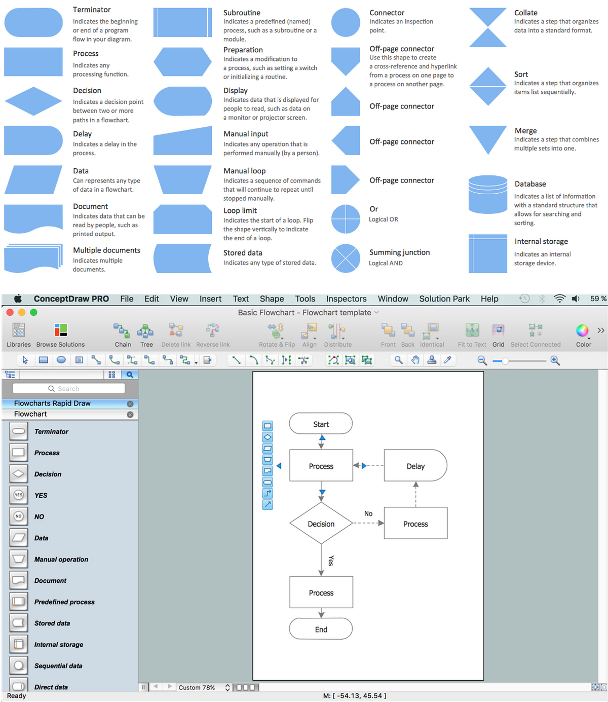 Flowchart template