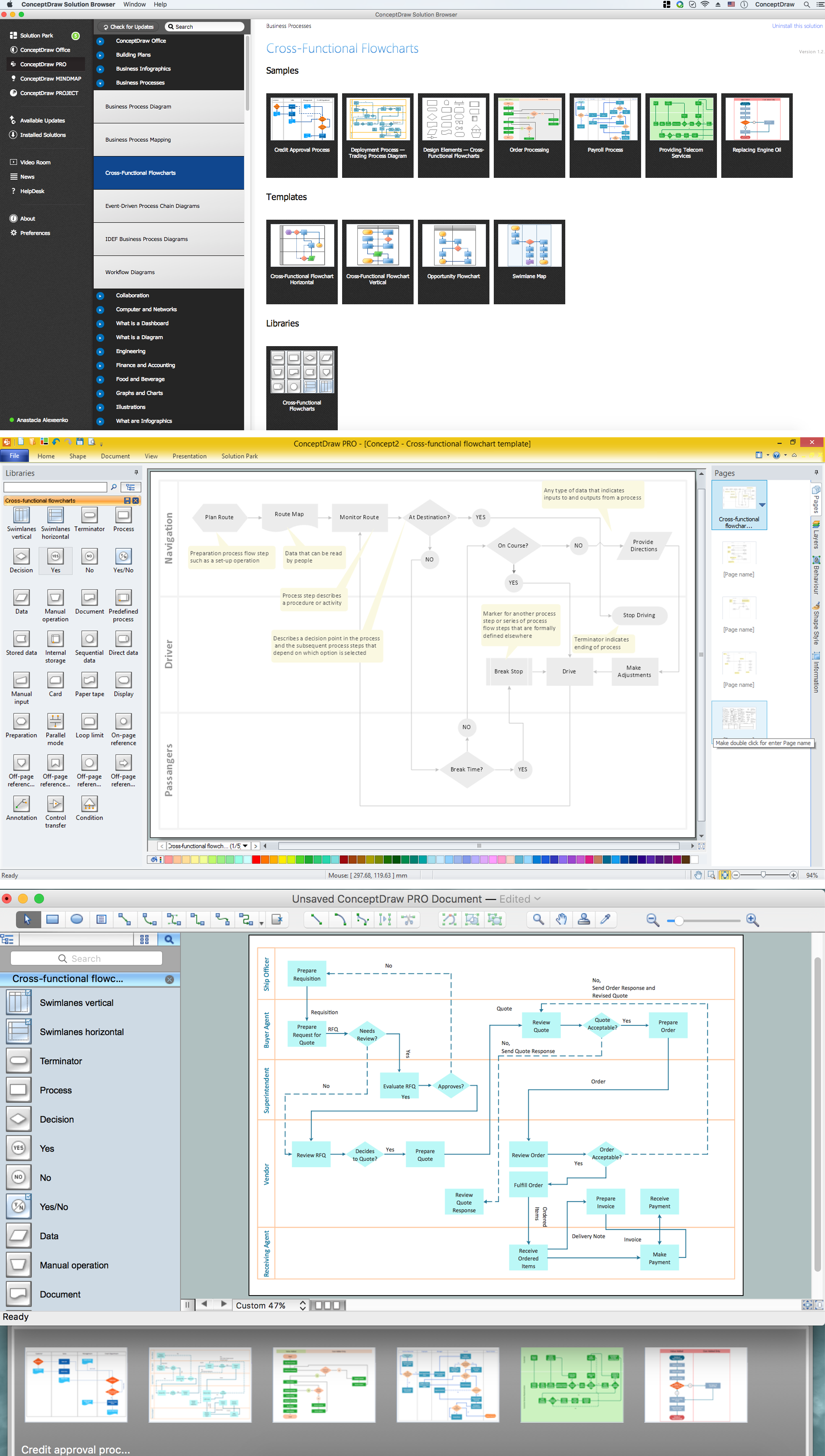 Flowchart Programming Project. Flowchart Examples