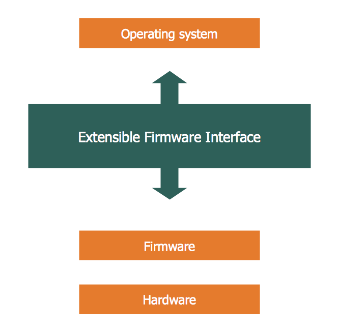 Efi Simple Flowchart