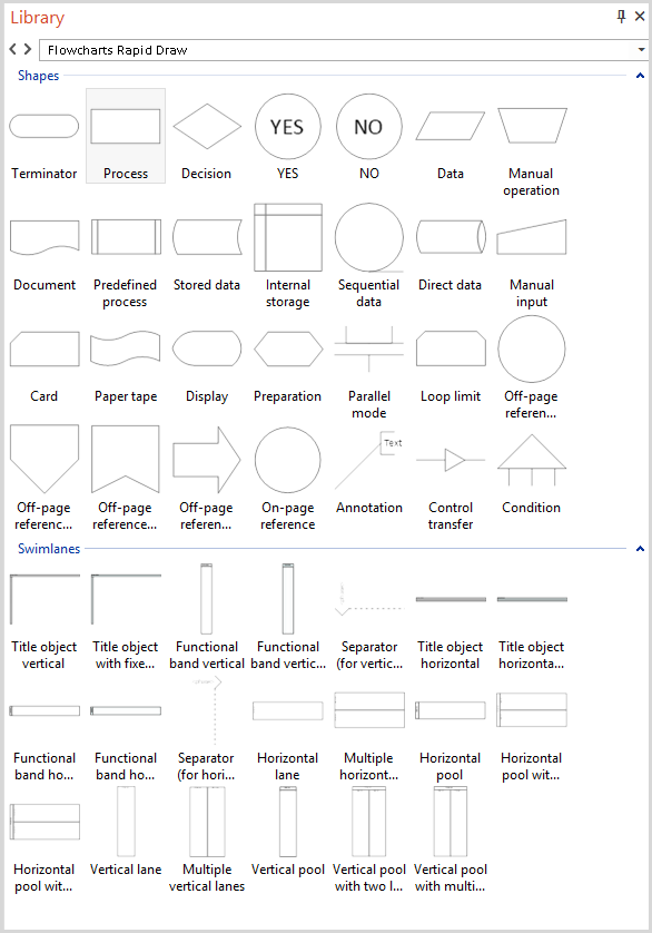 Flowchart Software. Free Flowchart Examples and Templates Download ...