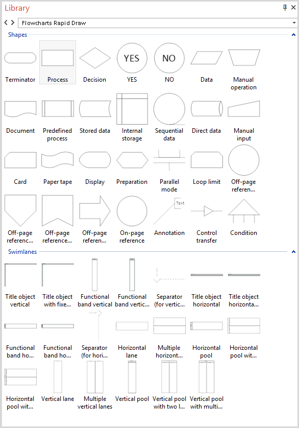 Flowchart Diagram - Library Objects