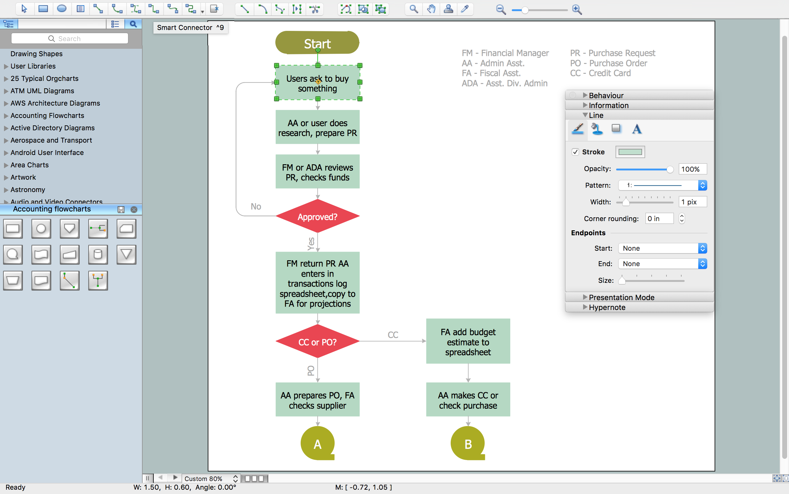 Accounting Flowchart