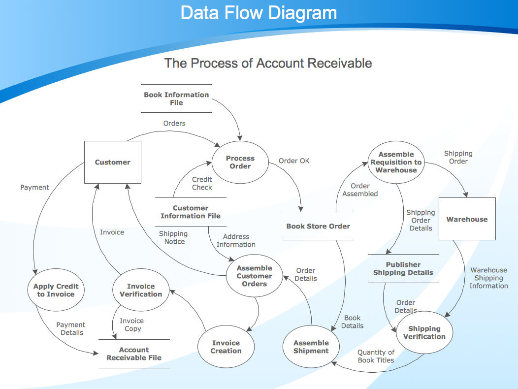 top business process modelling tools