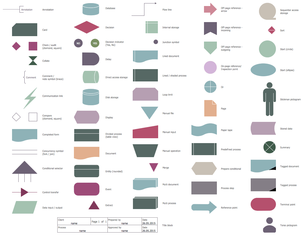 flowchart symbols meaning