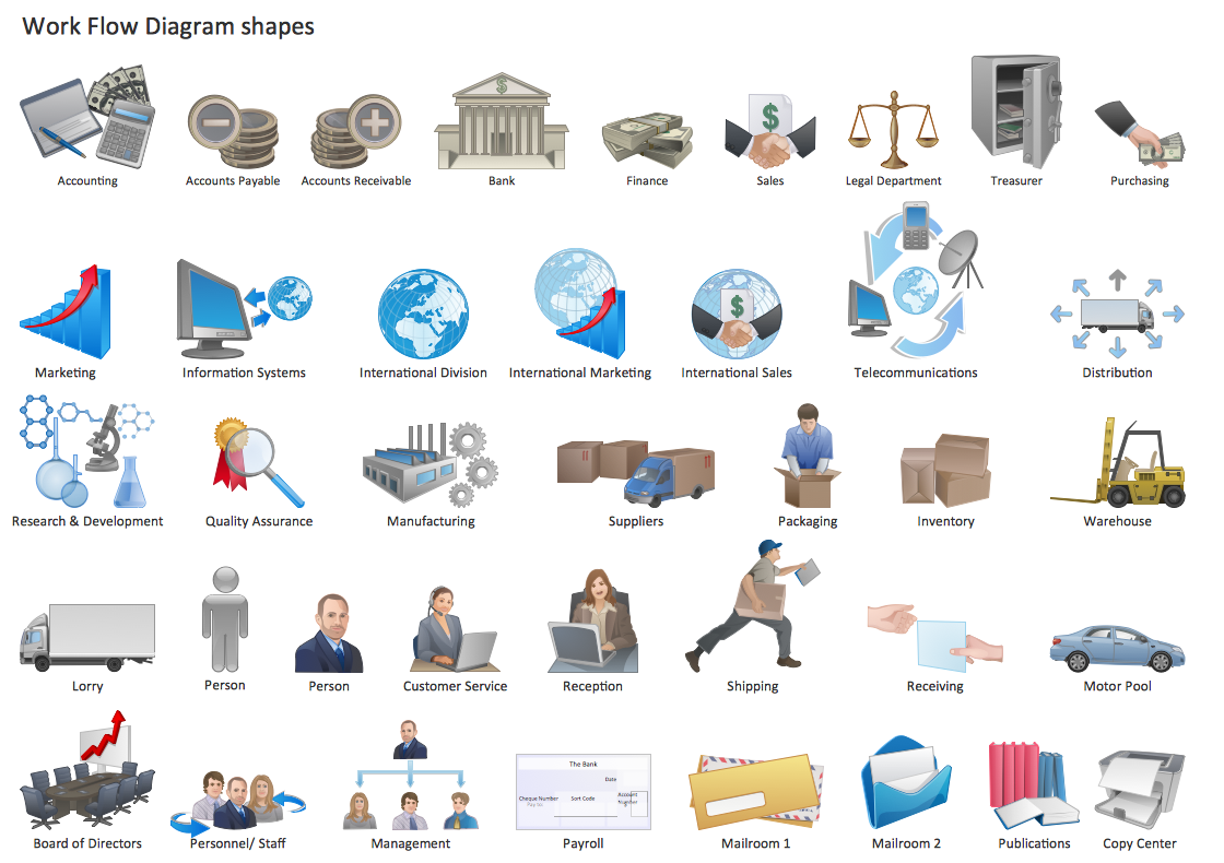 Visio Flowchart Symbols Meaning