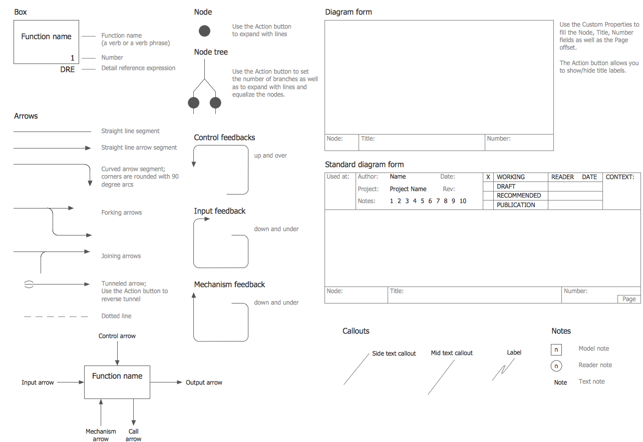 Decoding Flowchart Symbols A Comprehensive Guide To Visualizing Processes Conceptdraw 6014