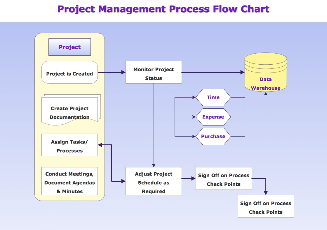 Decoding Flowchart Symbols A Comprehensive Guide To Visualizing Processes Conceptdraw 4032