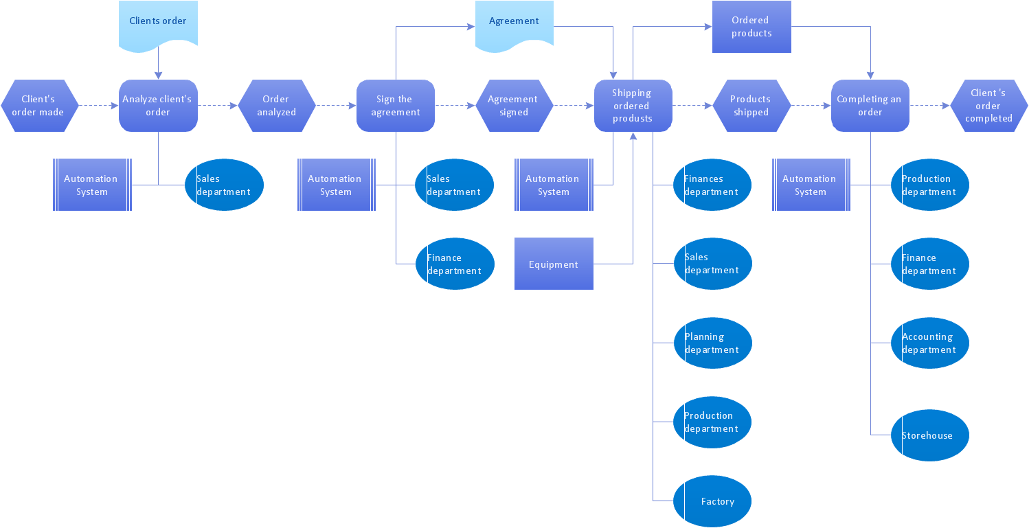 EPC Diagram