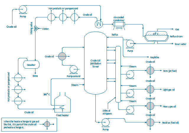 Process Flow Diagram (PFD)