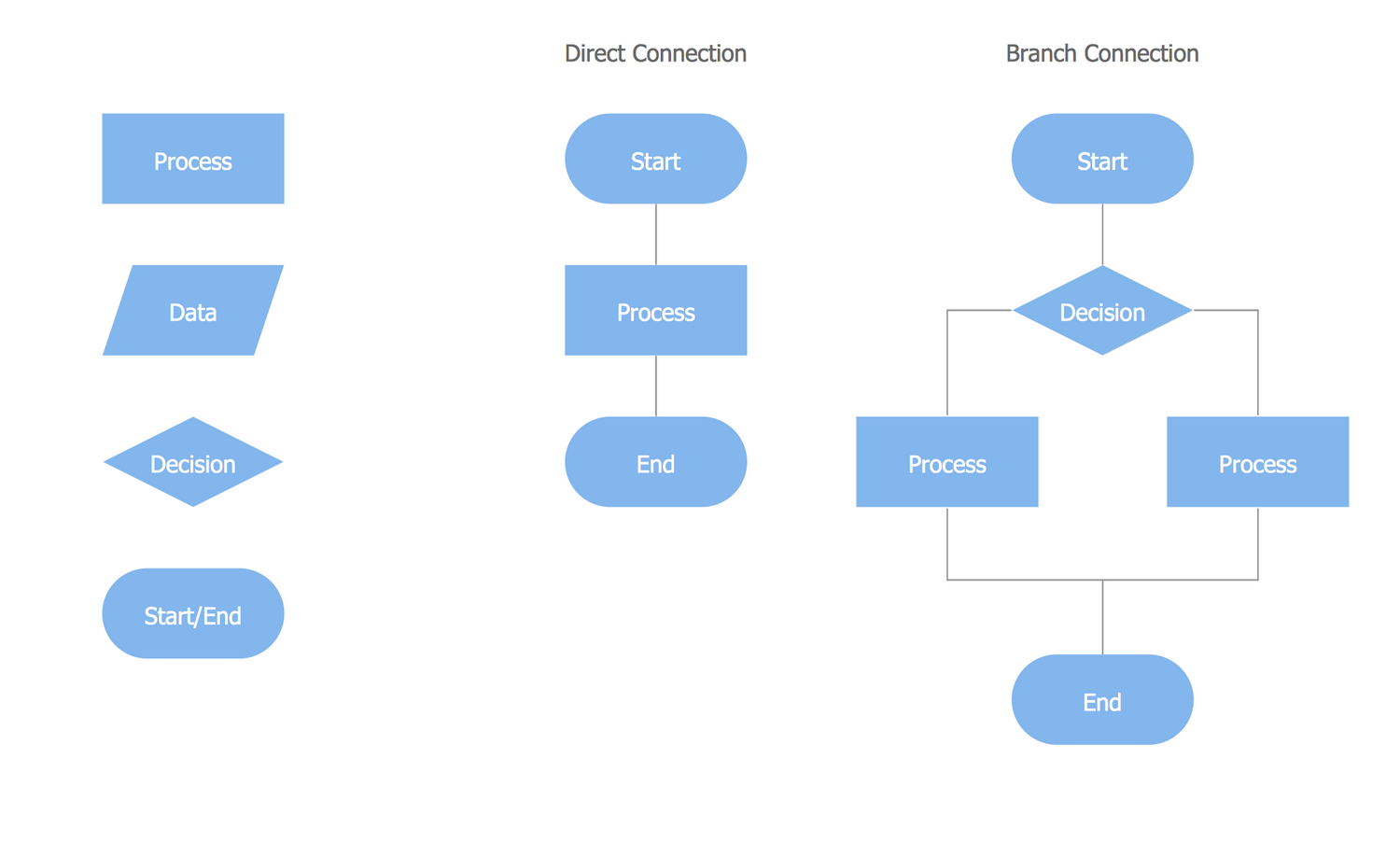 Flowchart блок схема