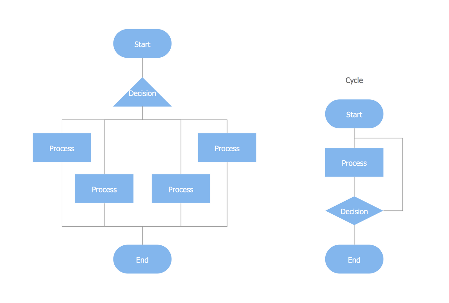 [DIAGRAM] Process Flow Diagram Benefits - MYDIAGRAM.ONLINE