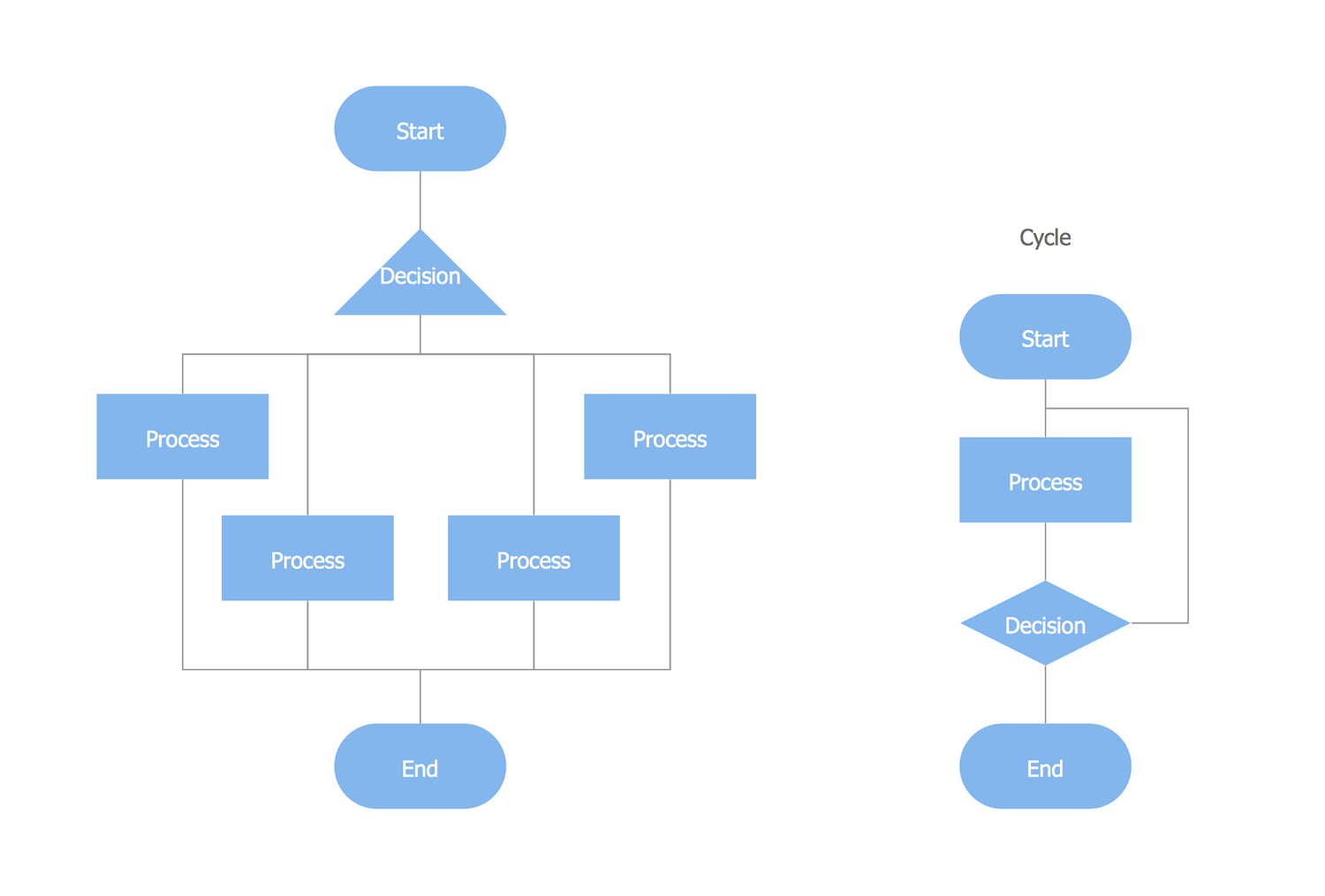 Flowchart Connection