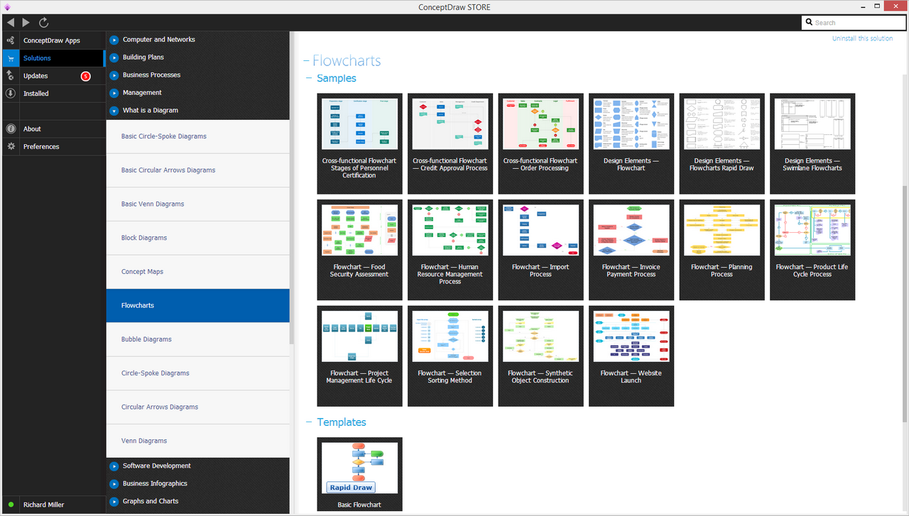 Flowcharting Solution in ConceptDraw STORE