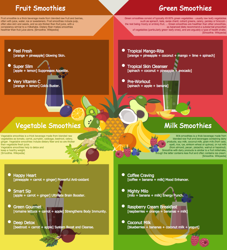 Food Images - Smoothies