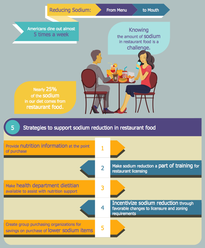 Food Pictures - Reducing Sodium