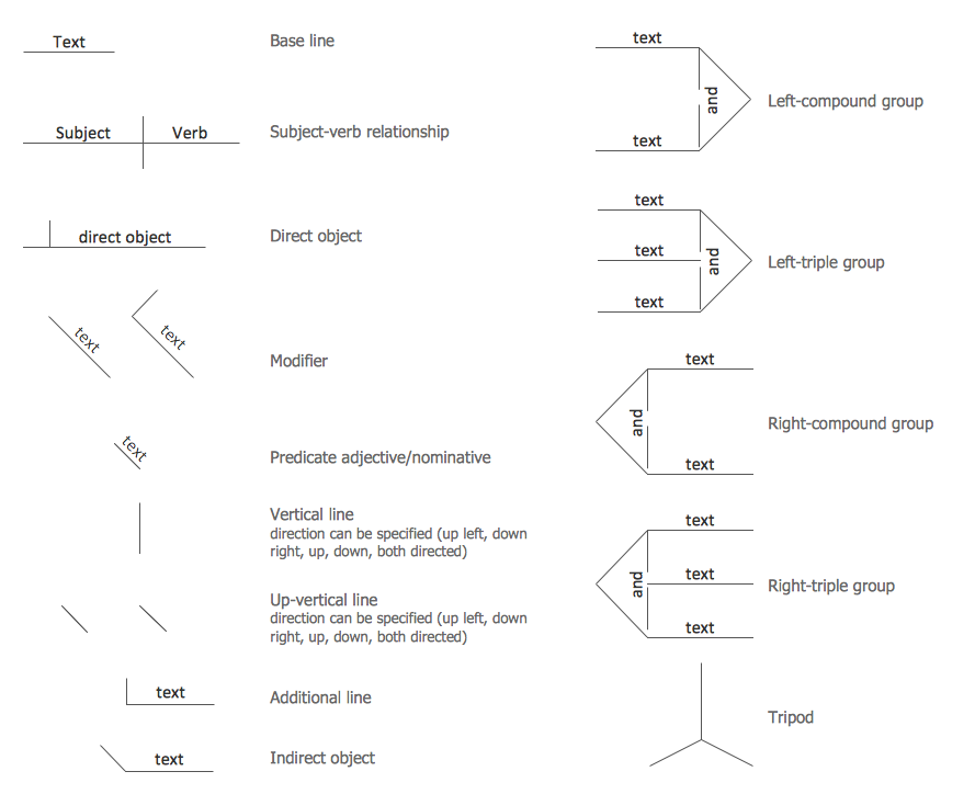 Sentence Symbols – Sentence Diagrams Library