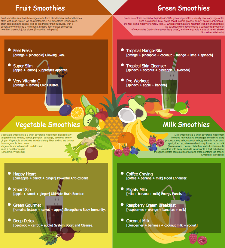 Smoothies