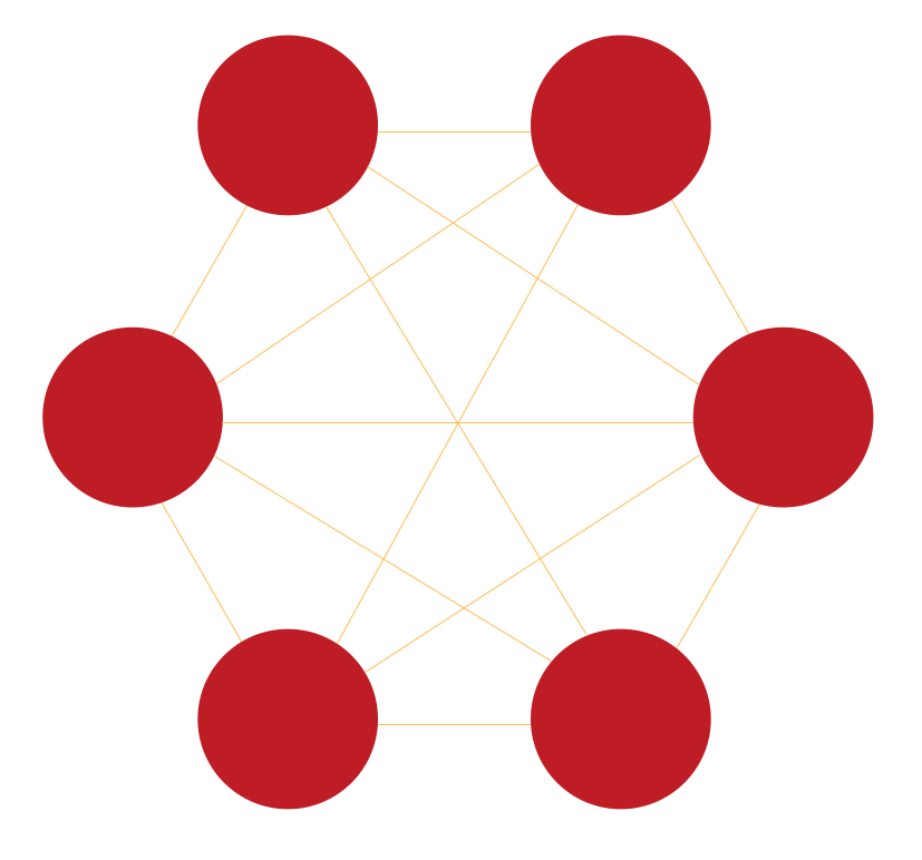 Network Topology - Fully Connected