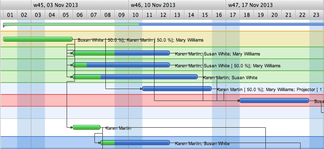 Gantt chart timeline