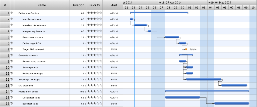 Residential Construction Gantt Chart