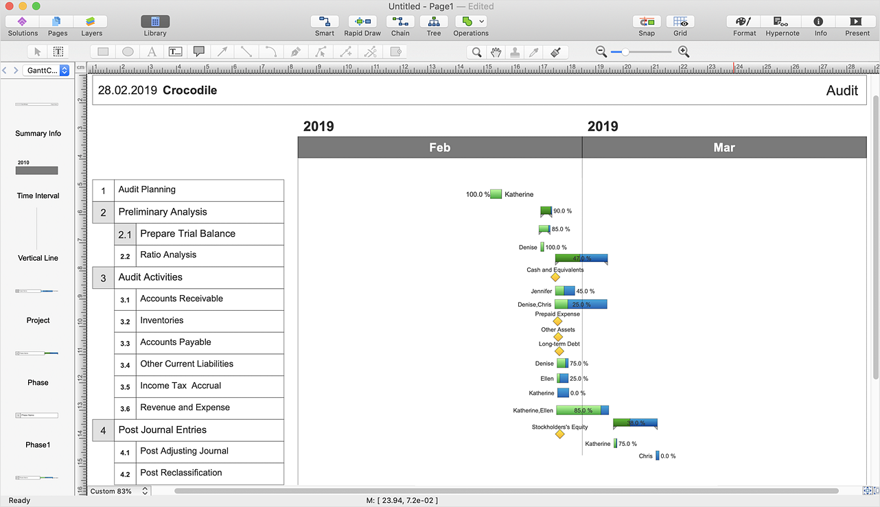 14 Best Gantt Chart Software To Use in 2023 free  paid