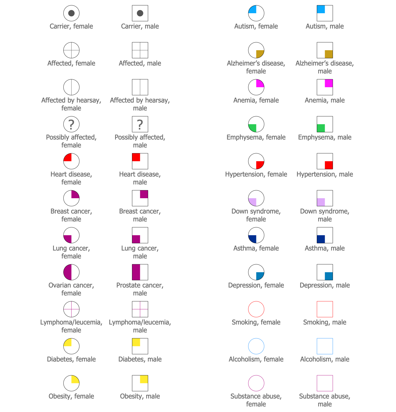 genogram genogram with legend