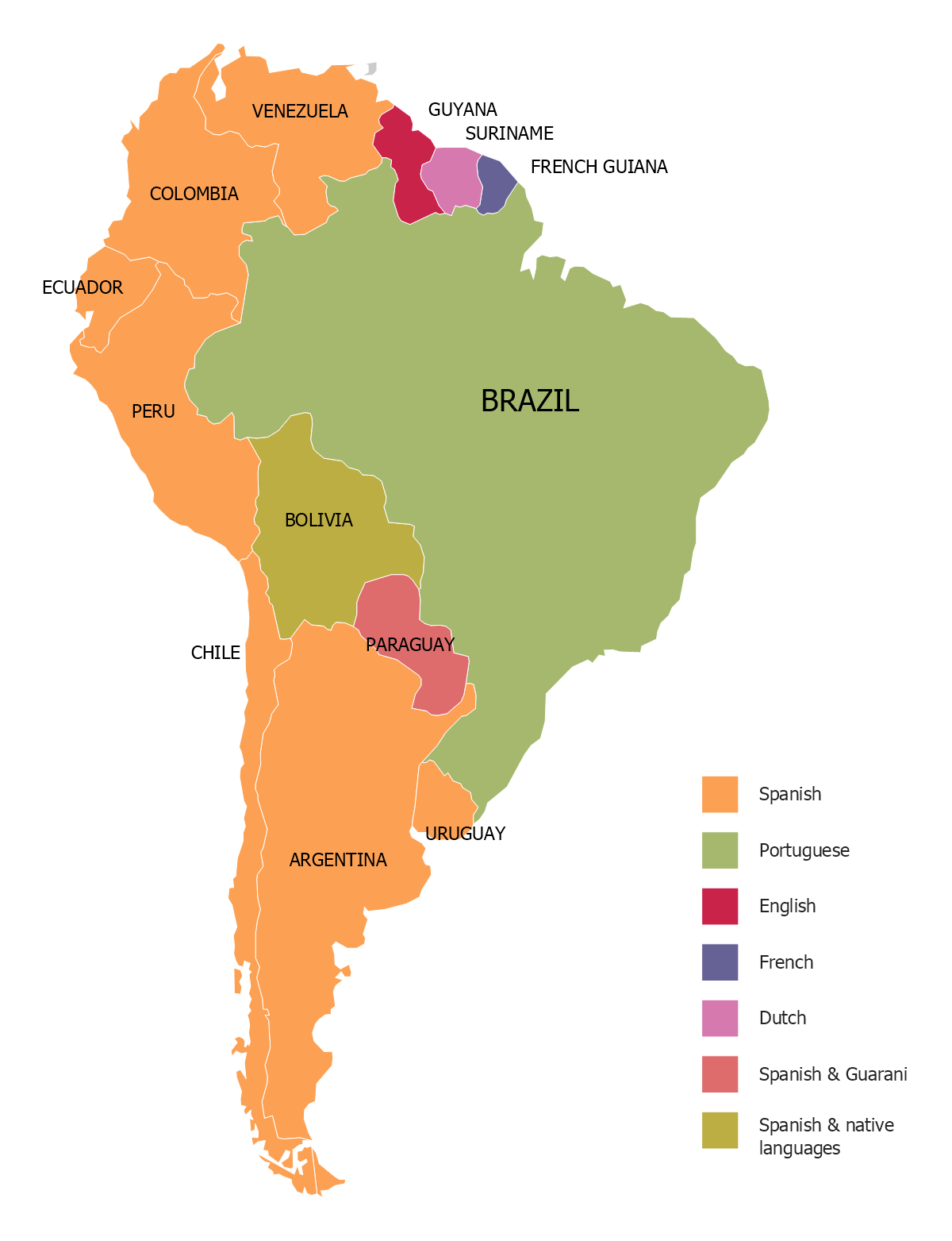 Languages of South America