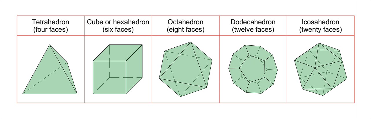 Geometric Shapes Chart & Masters
