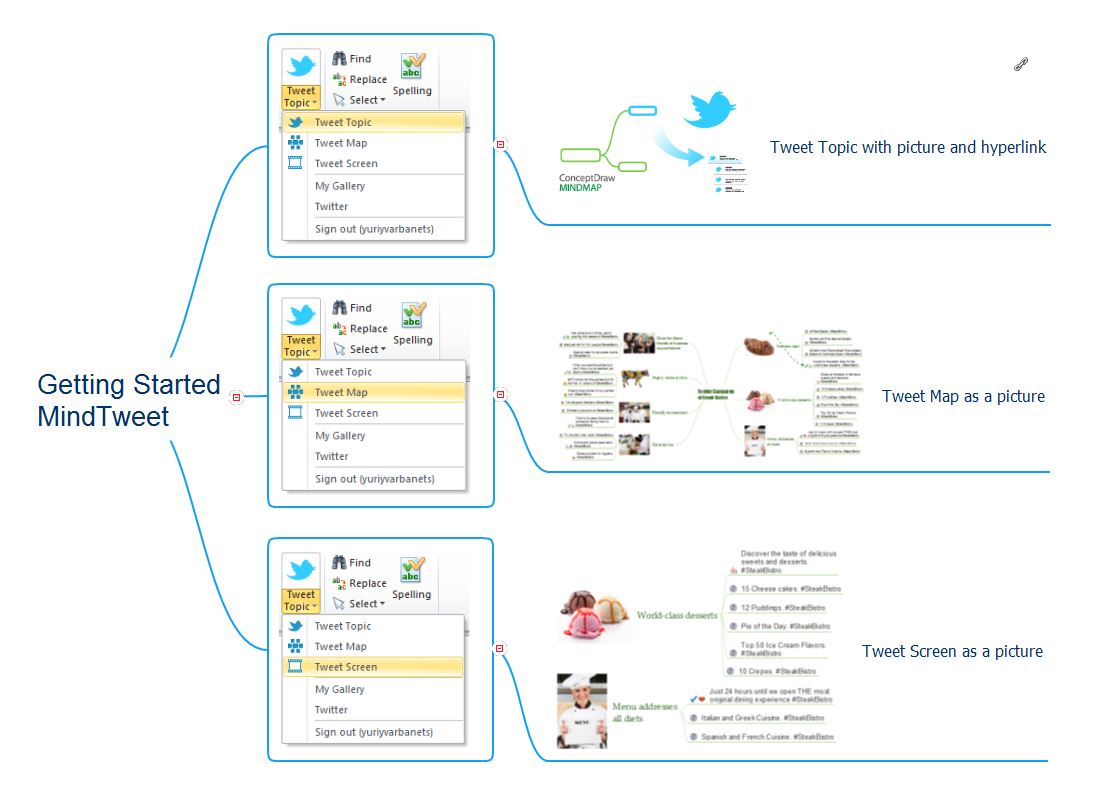 Getting Started with MindTweet