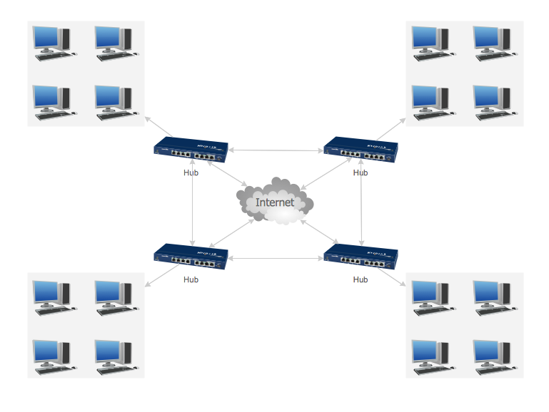 Grid Network Topology