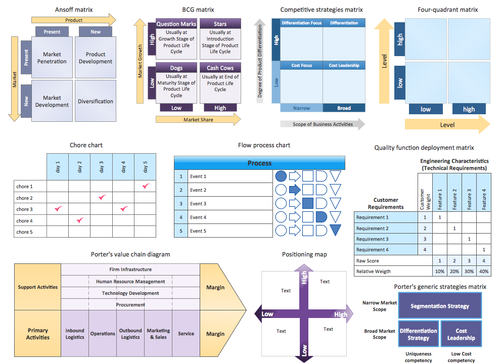 Matrices Library – Design Elements