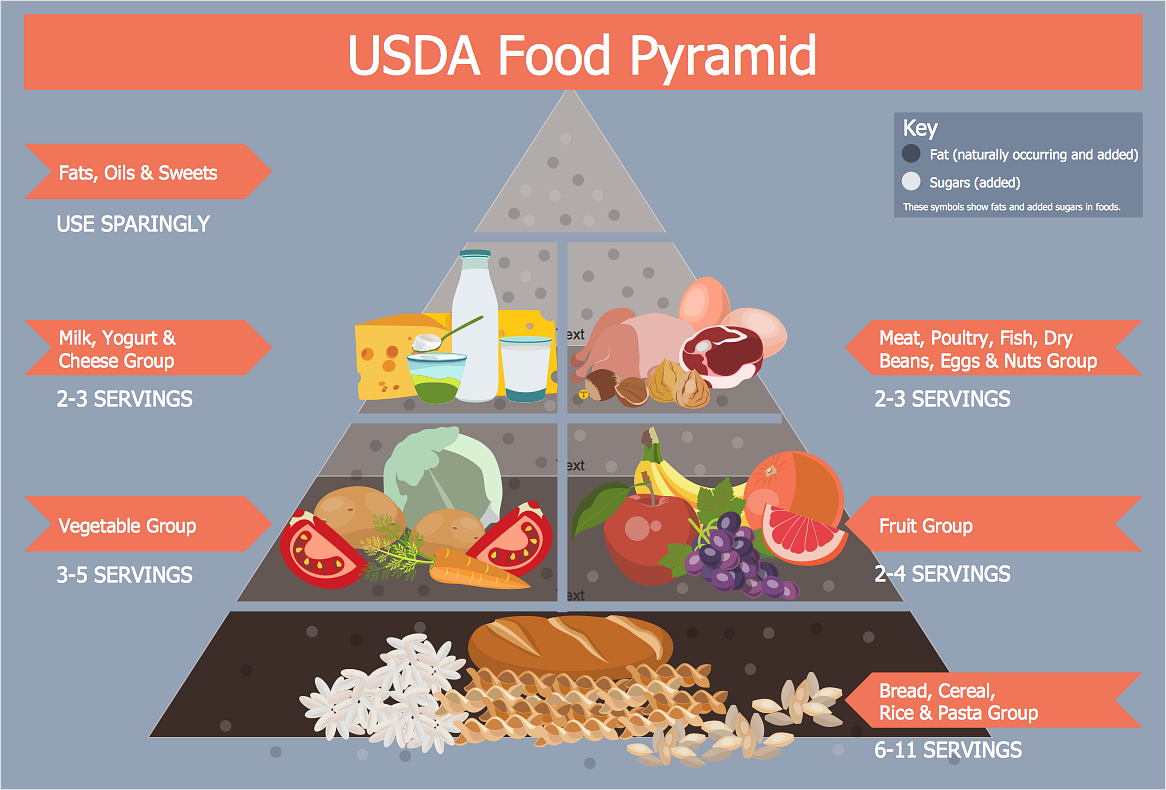 Infographics that Help People Eat Healthy