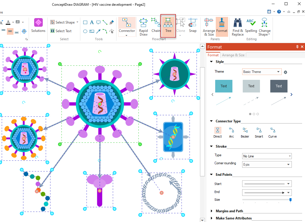 Create Immunology Graphics