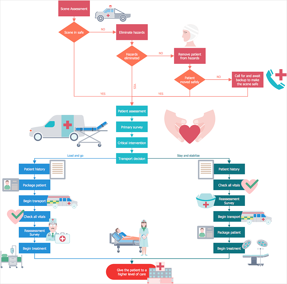 How to Create a Healthcare Management Workflow