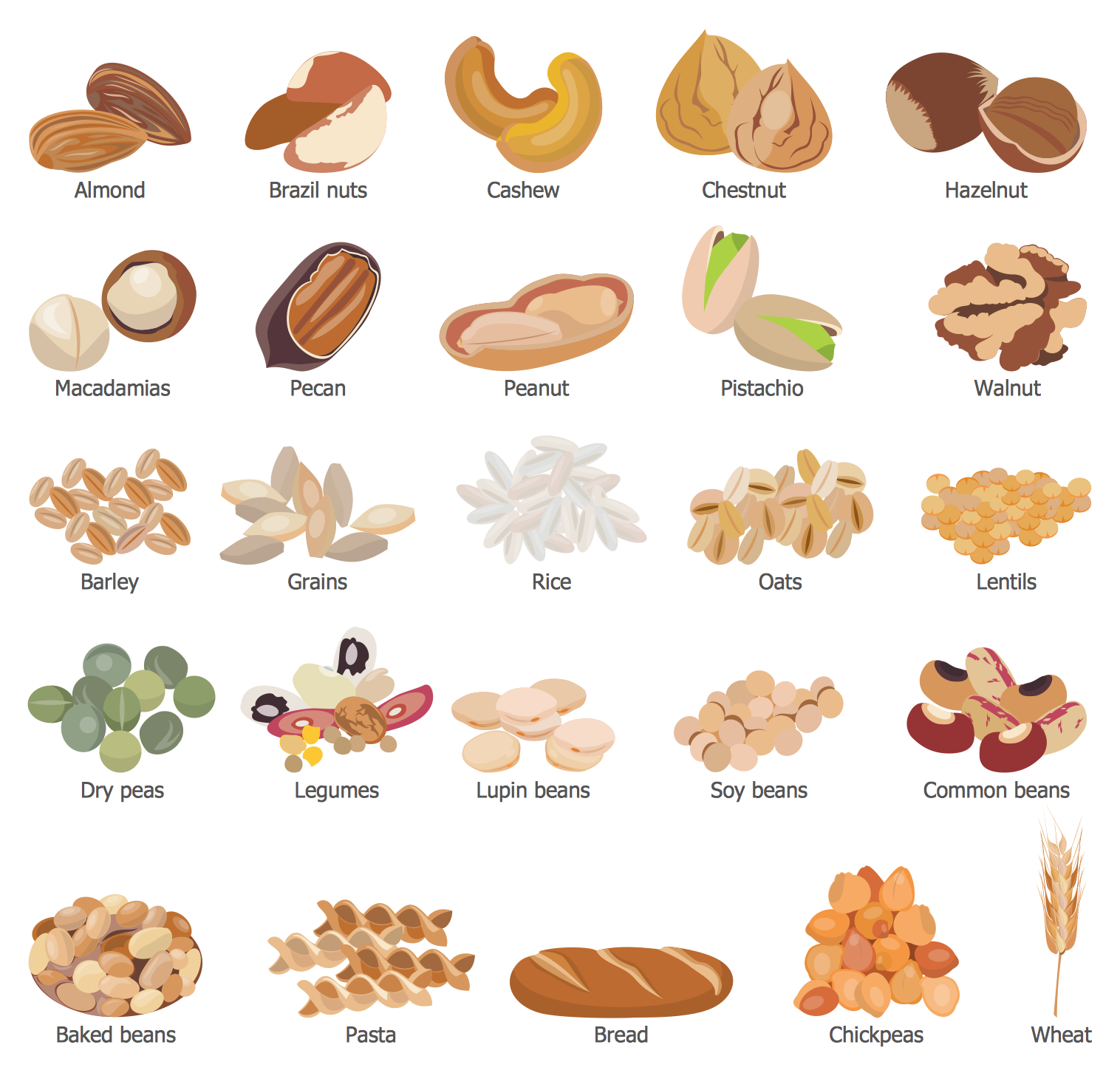 Grains, Beans, Legumes, Nuts