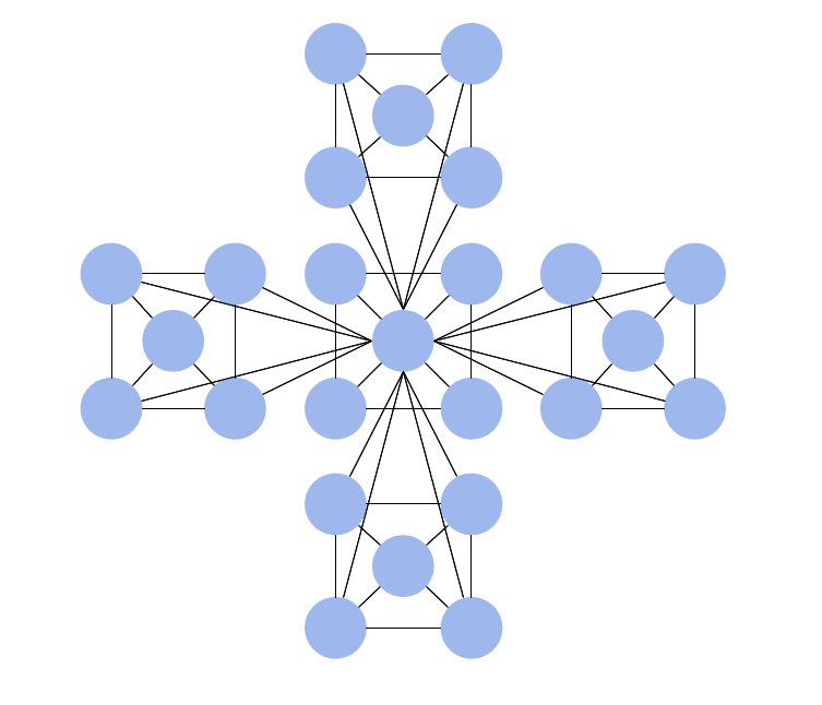 Hierarchical Network Topology *