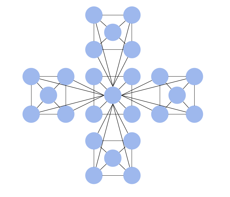 hierarchical topology