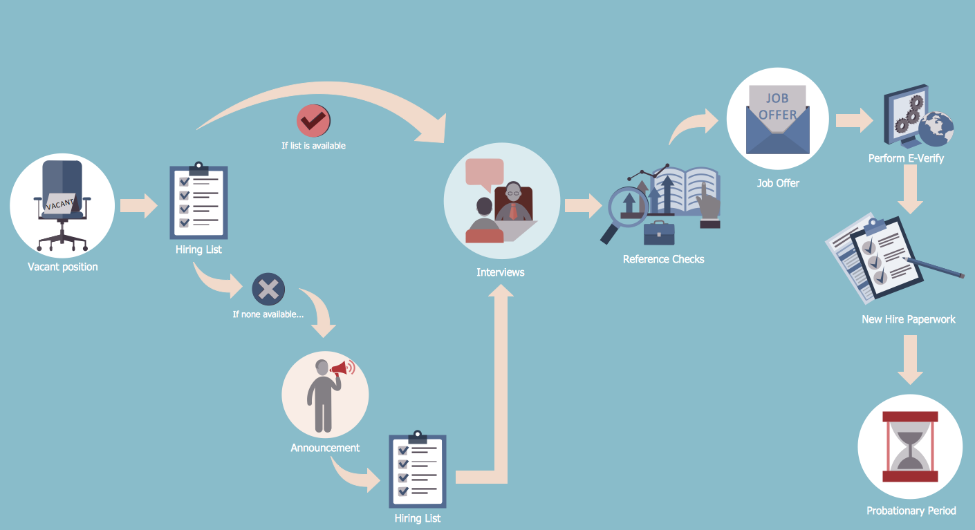 HR Flowchart - Hiring Process