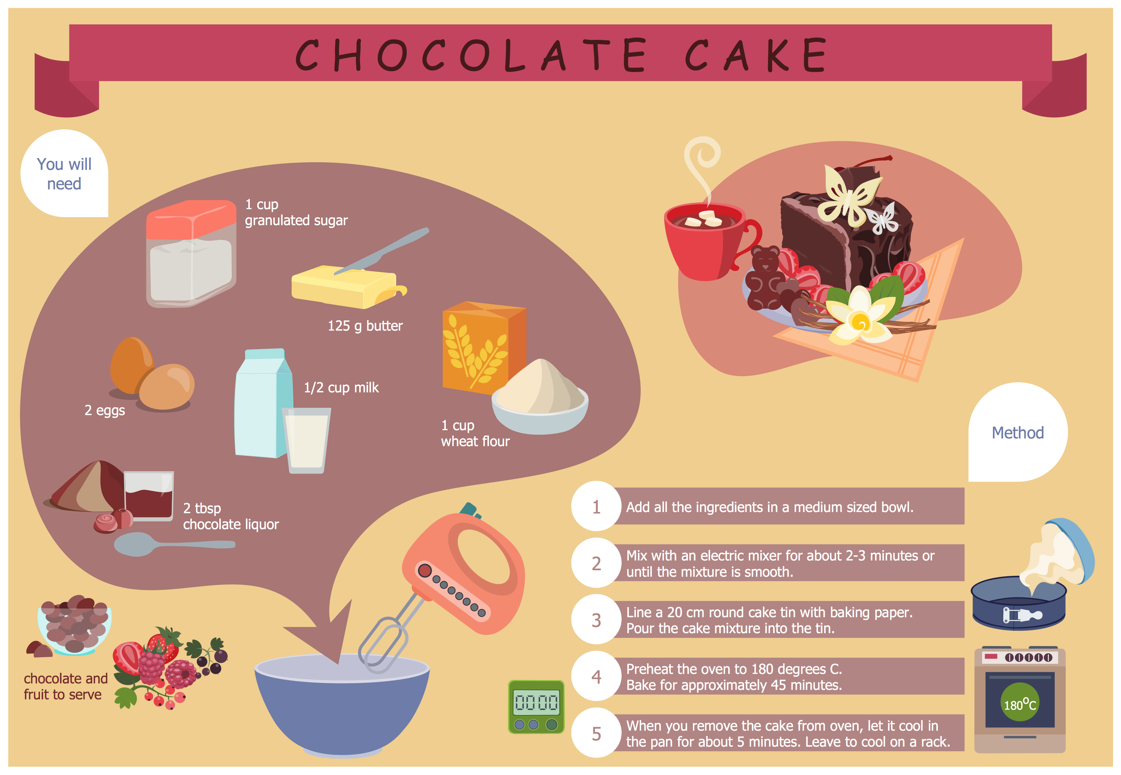 Holiday Recipes - Chocolate Cake