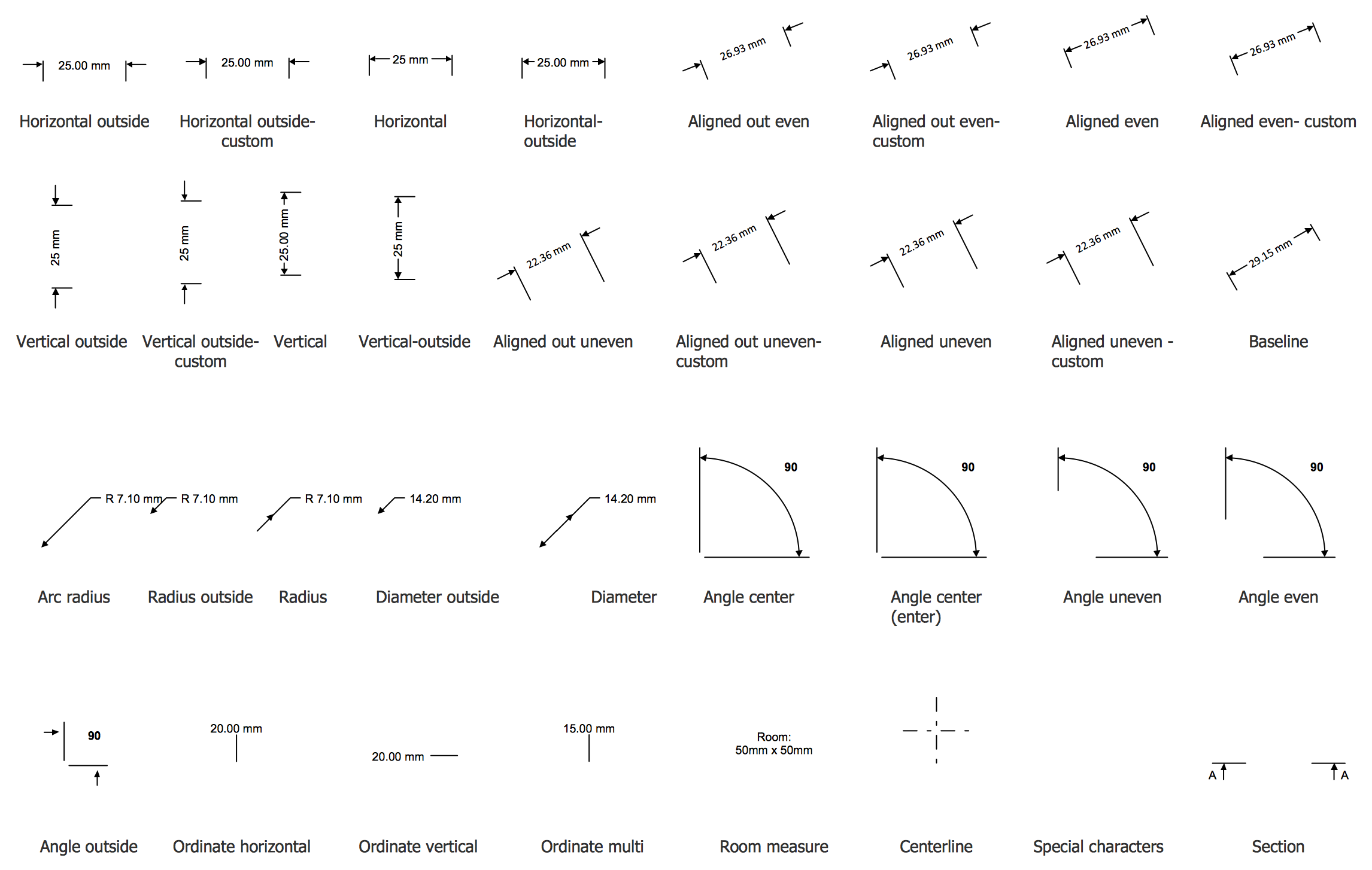 Dimensioning Library