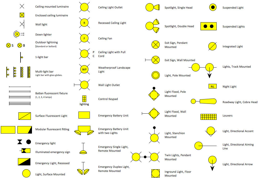 Electrical Symbols For Residential